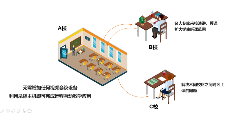 探索資源共享新模式，一分鐘教你打造“網(wǎng)紅”錄播課堂(圖6)